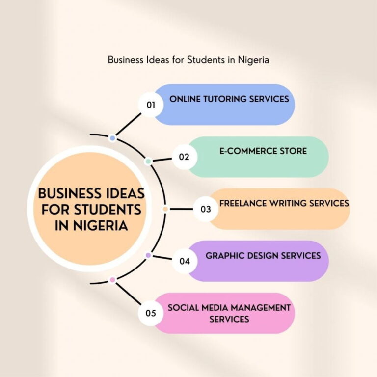 10 Business Ideas for Students in Nigeria